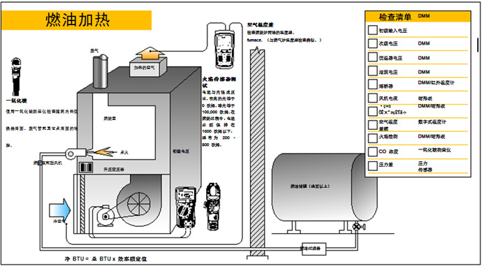 圖 1 燃油系統(tǒng)中的關(guān)鍵測量點(diǎn)