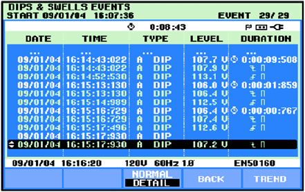 圖 2. 此事件表列出了彼此在數(shù)秒鐘內(nèi)所捕捉到的多重小電壓降。